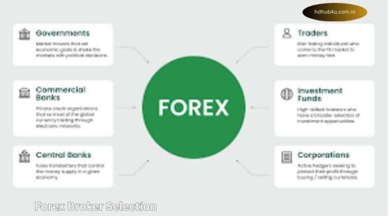 Forex Broker Selection